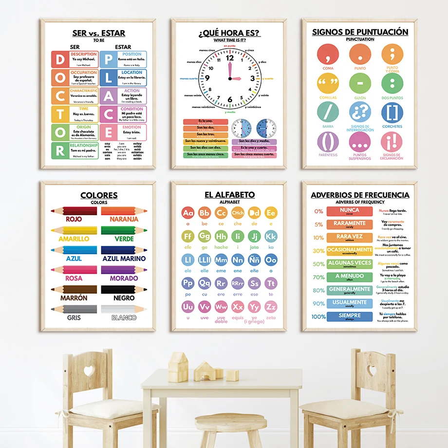 Baby Nursery In Spanish - İspanyolca Eğitim Kreş İskandinav Posterler Alfabe